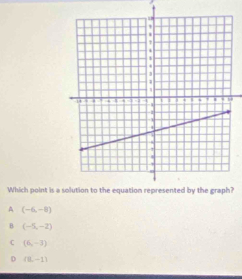 Which point is a ?
A (-6,-8)
B (-5,-2)
C (6,-3)
D (8,-1)