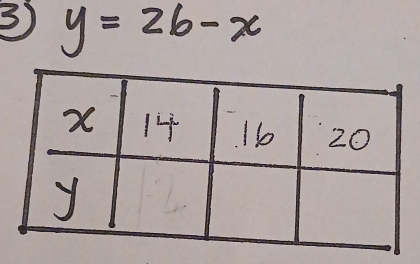 ③ y=2b-x