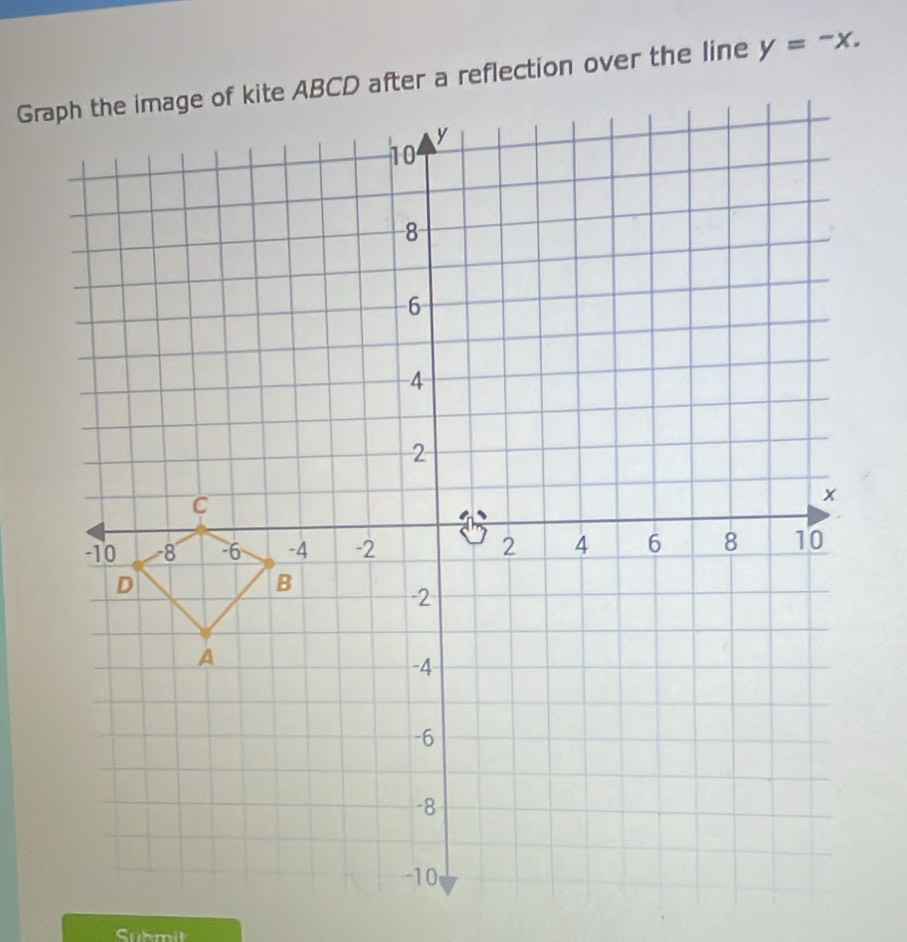 y=-x. 
Submit