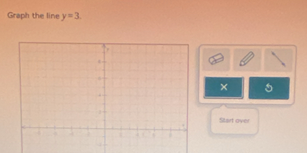 Graph the line y=3.
× 4
Start over