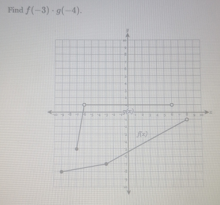 Find f(-3)· g(-4).
X