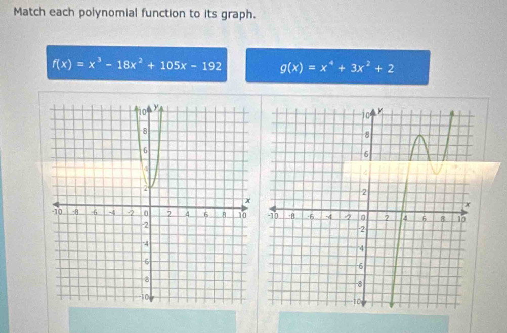 Match each polynomial function to its graph.
f(x)=x^3-18x^2+105x-192
g(x)=x^4+3x^2+2