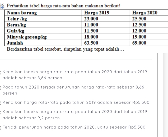 Perhatikan tabel harga rata-rata bahan makanan berikut!
Berdasarkan tabel tersebut, simpulan yang tepat adalah…..
Kenaikan indeks harga rata-rata pada tahun 2020 dari tahun 2019
adalah sebesar 8,66 persen
Pada tahun 2020 terjadi penurunan harga rata-rata sebesar 8,66
persen
Kenaikan harga rata-rata pada tahun 2019 adalah sebesar Rp5.500
Kenaikan indeks harga rata-rata pada tahun 2020 dari tahun 2019
adalah sebesar 9,2 persen
Terjadi penurunan harga pada tahun 2020, yaitu sebesar Rp5.500