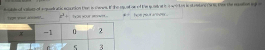 A cable of values of a quadratic equation that is shown. If the equation of the quadratic is written in standard form, then the erotion a y=
type your answer... x^2+ type your answer... x+ type your answer...