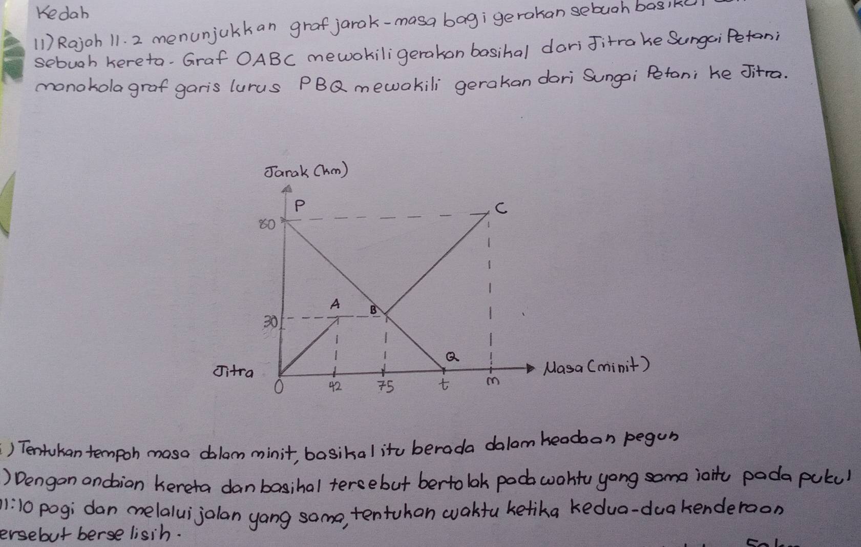 Kedah 
11) Rajoh 11. 2 menunjukkan grafjarak-masa bagigerakan sebugh basikl 
sebugh Kereta-Graf OABC mewokiligerakon basihal dariJitra ke Sungai Petan? 
monokolagrof garis lurus PBQ mewakili gerakan dari Sungai Petan; ke Jitra. 
) Tentukan tempoh masa dalam minit, basikal itu berada dalamheadan pegur 
) Dengan andian Kereta danbasihal tersebut berto lak poca wohtu yong some iaitc pada pulul 
1:10 pog; dan melaluijolan yang soma, tentukan waktu ketika kedua-dua kenderoon 
ersebut berse lisih.