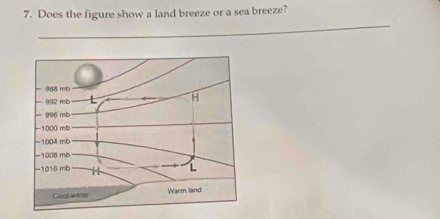 Does the figure show a land breeze or a sea breeze?