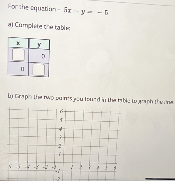 For the equation -5x-y=-5
a) Complete the table: 
b) Graph the two points you found in the table to graph the line.
-2