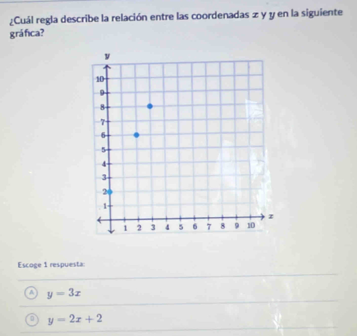 ¿Cuál regla describe la relación entre las coordenadas z y y en la siguiente
gráfica?
Escoge 1 respuesta:
a y=3x
a y=2x+2