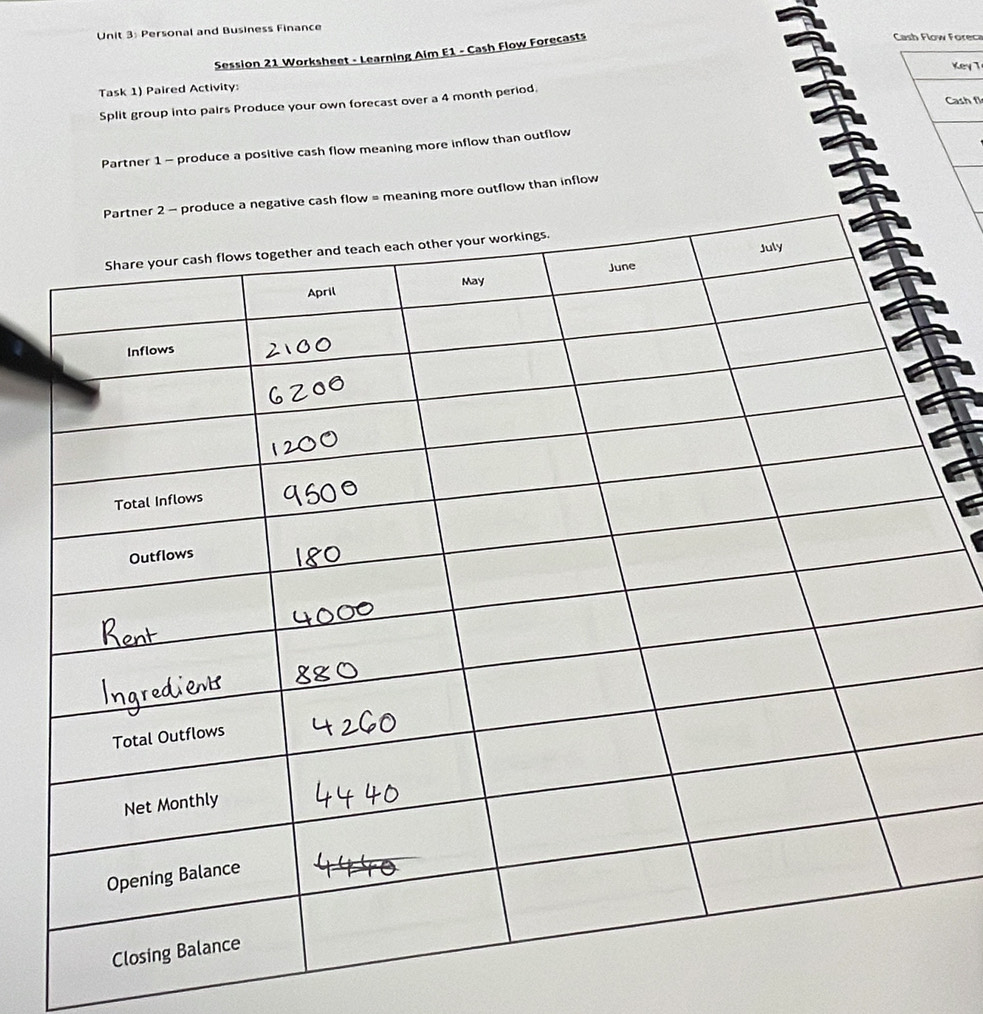 Personal and Business Finance 
Session 21 Worksheet - Learning Aim E1 - Cash Flow Forecasts 
Cash Flow Forec 
Key T 
Task 1) Paired Activity: 
Split group into pairs Produce your own forecast over a 4 month period. Cash fl 
Partner 1- produce a positive cash flow meaning more inflow than outflow 
meaning more outflow than inflow