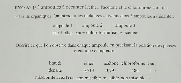 EXO N° 1/ 3 ampoules à décanter L'éther, l'acétone et le chloroforme sont des
solvants organiques. On introduit les mélanges suivants dans 3 ampoules à décanter.
ampoule 1 ampoule 2 ampoule 3
eau + éther eau + chloroforme eau + acétone
Décrire ce que l'on observe dans chaque ampoule en précisant la position des phases
organique et aqueuse.
non miscible miscible non miscible