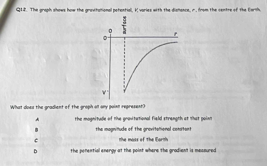 Solved: The graph shows how the gravitational potential, V varies with ...