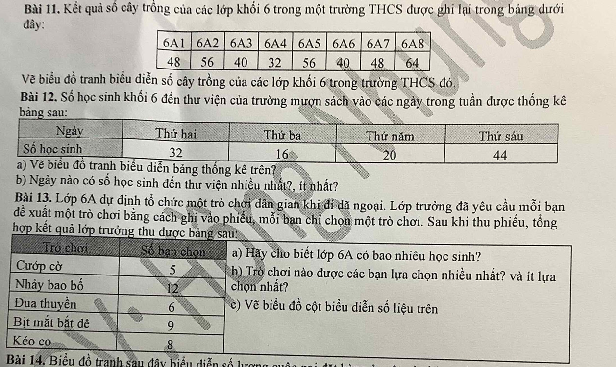 Kết quả số cây trồng của các lớp khối 6 trong một trường THCS được ghi lại trong bảng dưới 
đây: 
Về biểu đồ tranh biểu diễn số cây trồng của các lớp khối 6 trong trường THCS đó. 
Bài 12. Số học sinh khối 6 đến thư viện của trường mượn sách vào các ngày trong tuần được thống kê 
bảng sau: 
n? 
b) Ngày nào có số học sinh đến thư viện nhiều nhất?, ít nhất? 
Bài 13. Lớp 6A dự định tổ chức một trò chơi dân gian khi đi dã ngoại. Lớp trưởng đã yêu cầu mỗi bạn 
đề xuất một trò chơi bằng cách ghi vào phiếu, mỗi bạn chi chọn một trò chơi. Sau khi thu phiếu, tổng 
hợp kết quả lớp trưởng 
ãy cho biết lớp 6A có bao nhiêu học sinh? 
rò chơi nào được các bạn lựa chọn nhiều nhất? và ít lựa 
nhất? 
ẽ biểu đồ cột biểu diễn số liệu trên 
Bài 14. Biểu đồ tranh sau đây biểu diễn số lượ