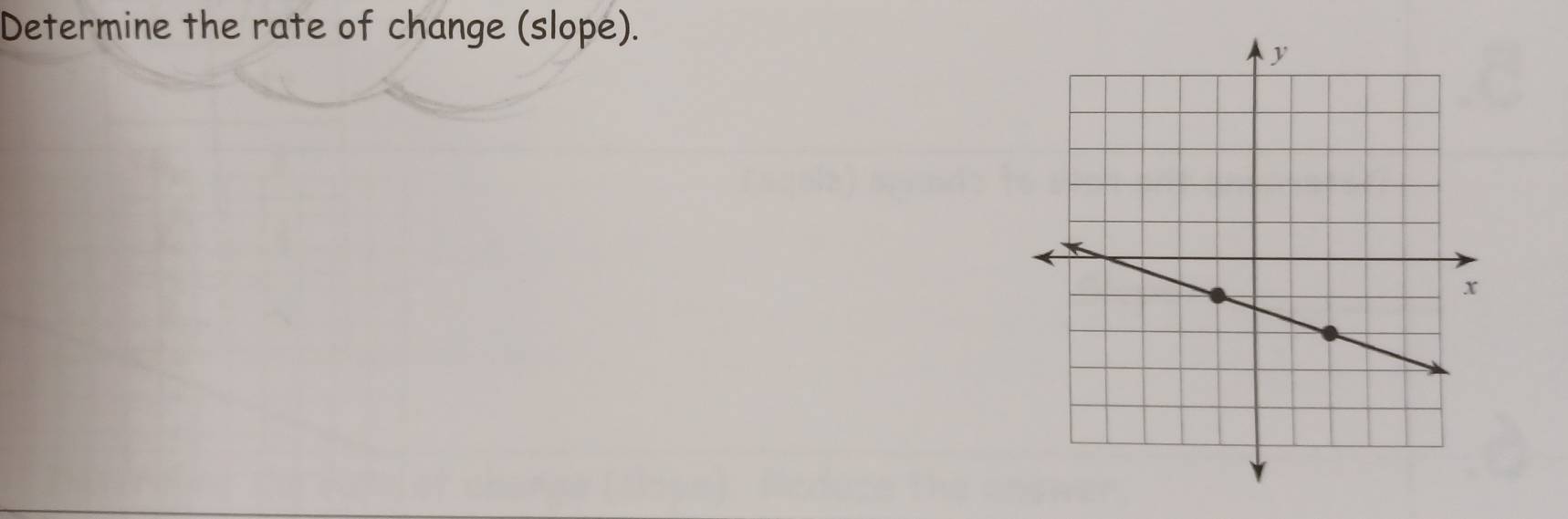 Determine the rate of change (slope).