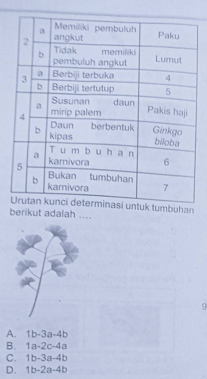 an
berikut adalah ....
9
A. 1b-3a-4b
B. 1a-2c-4a
C. 1b-3a-4b
D. 1b-2a-4b