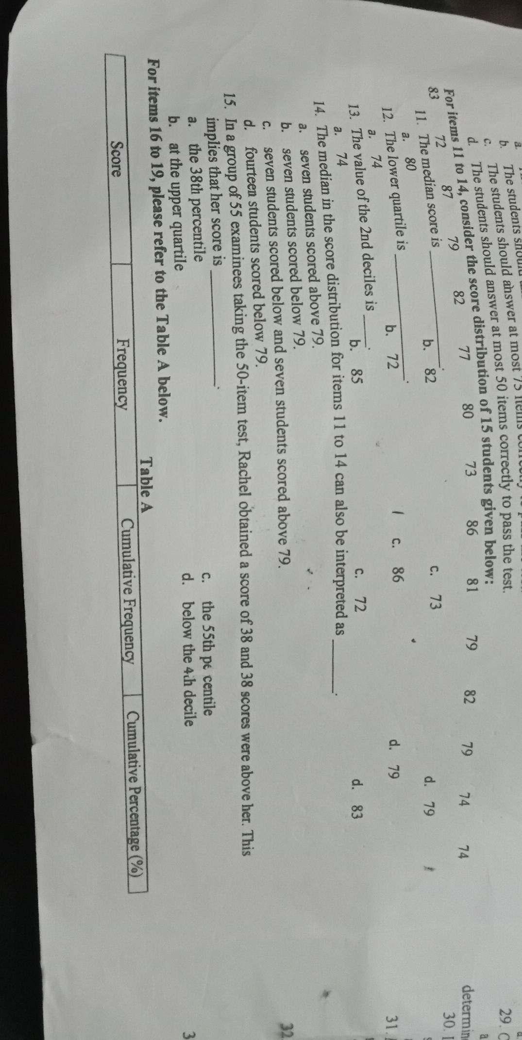 a
b. The students shou
29. 0
c. The students should answer at most 75 nems
d. The students should answer at most 50 items correctly to pass the test.
For items 11 to 14, consider the score distribution of 15 students given below:
a
30.
83 72 87 79 _ 82 71
80 73 86 81 79 82 79 74 74 determin
11. The median score is
c. 73
b. 82 d. 79
a. 80.
12. The lower quartile is _ 1 c. 86 d. 79 31
b. 72
a. 74
13. The value of the 2nd deciles is _.
a. 74 b. 85
c. 72 d. 83
14. The median in the score distribution for items 11 to 14 can also be interpreted as_
、.
a. seven students scored above 79.
b. seven students scored below 79.
c. seven students scored below and seven students scored above 79.
32
d. fourteen students scored below 79.
15. In a group of 55 examinees taking the 50 -item test, Rachel obtained a score of 38 and 38 scores were above her. This
implies that her score is_
c. the 55th pe centile
a. the 38th percentile
d. below the 4th decile 3
b. at the upper quartile
For items 16 to 19, please refer to the Table A below.
Table A
Score Frequency Cumulative Frequency Cumulative Percentage (%)