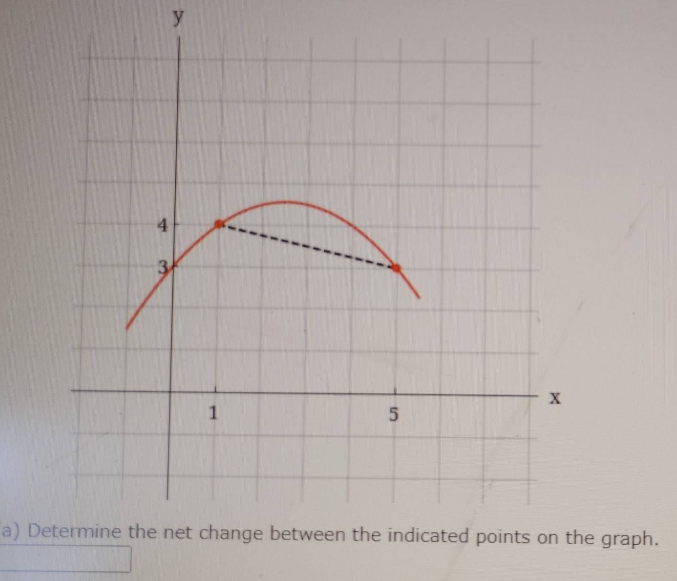 y
a) De graph.