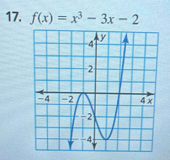 f(x)=x^3-3x-2