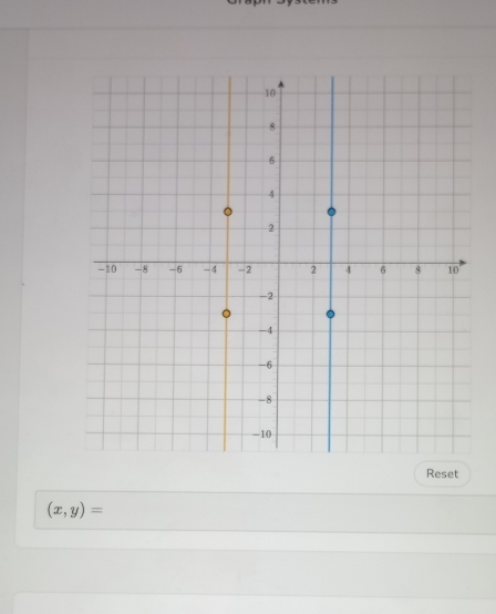 Reset
(x,y)=