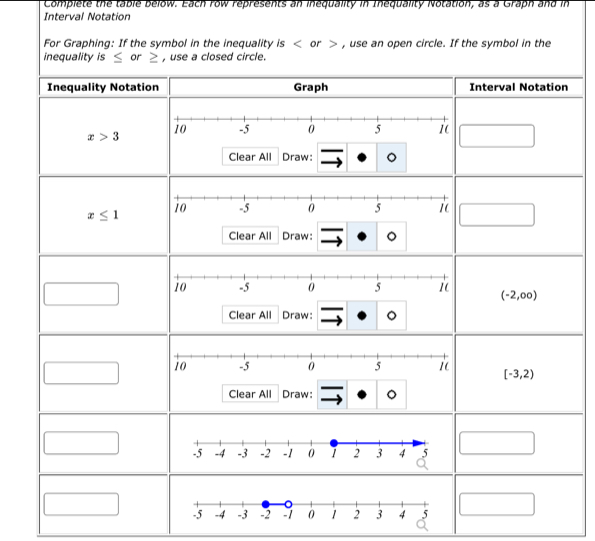 Complete the table below. Each row represents an inequality in Inequality Notation, as a Graph and in
Interval Notation
For Graphing: If the symbol in the inequality is < or > , use an open circle. If the symbol in the