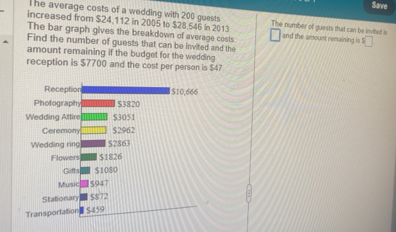 Save 
The average costs of a wedding with 200 guests The number of guests that can be invited is 
increased from $24,112 in 2005 to $28,546 in 2013. and the amount remaining is $□
The bar graph gives the breakdown of average costs. 
Find the number of guests that can be invited and the 
amount remaining if the budget for the wedding 
reception is $7700 and the cost per person is $47.