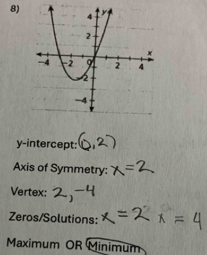 y-intercept: 
Axis of Symmetry: 
Vertex: 
Zeros/Solutions: 
Maximum OR Minimum