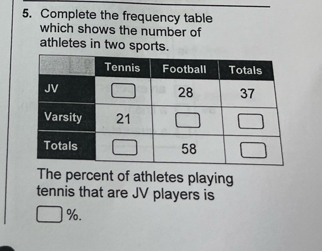 Complete the frequency table 
which shows the number of 
athletes in two sports. 
The percent of athletes playing 
tennis that are JV players is
%.