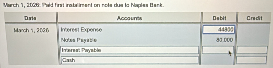 March 1, 2026: Paid first installment on note due to Naples Bank.