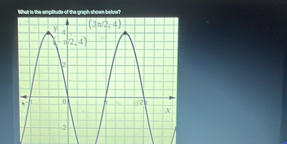 What is the amplitude of the graph shown below?