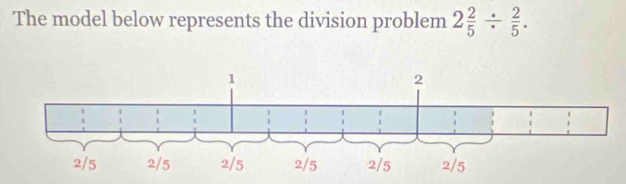 The model below represents the division problem 2 2/5 /  2/5 .