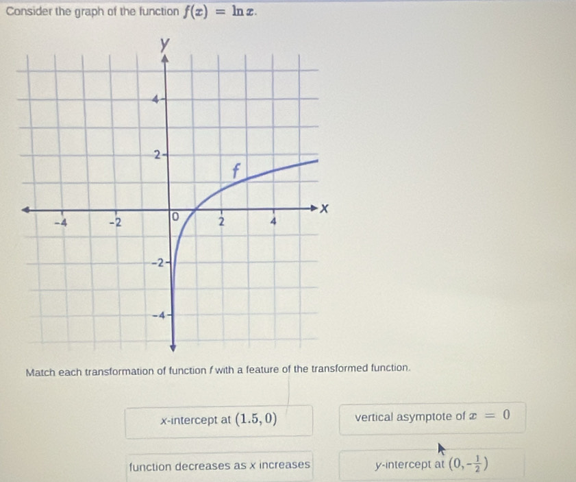 Consider the graph of the function f(x)=ln x. 
Match each transformation of function f with a feature of the transformed function.
x-intercept at (1.5,0) vertical asymptote of x=0
function decreases as x increases y-intercept at (0,- 1/2 )