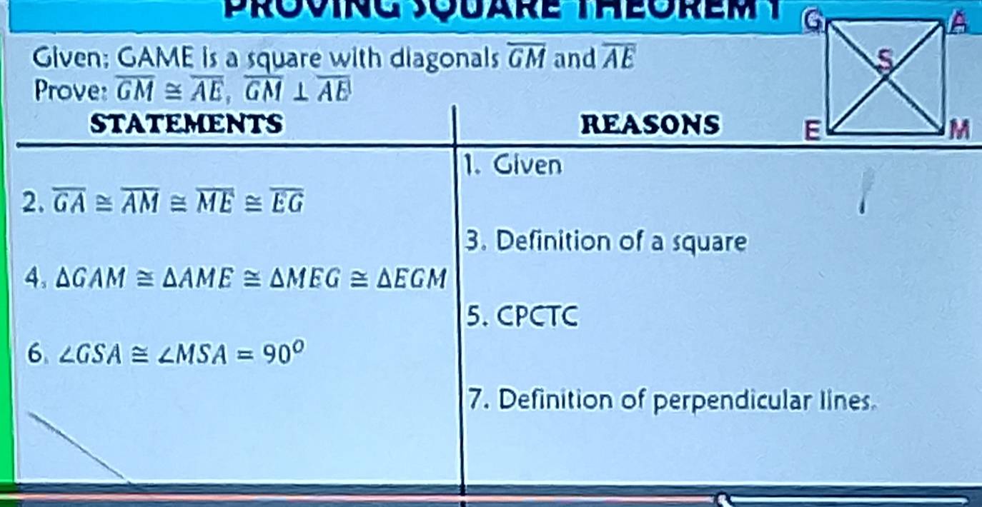 provine souare taeoremn 
Given; GAME is a square with diagonals overline GM and overline AE
Prove: overline GM≌ overline AE, overline GM⊥ overline AE
STATEMENTS REASONS 
1. Given 
2. overline GA≌ overline AM≌ overline ME≌ overline EG
3. Definition of a square 
4. △ GAM≌ △ AME≌ △ MEG≌ △ EGM
5. CPCTC 
6. ∠ GSA≌ ∠ MSA=90°
7. Definition of perpendicular lines.