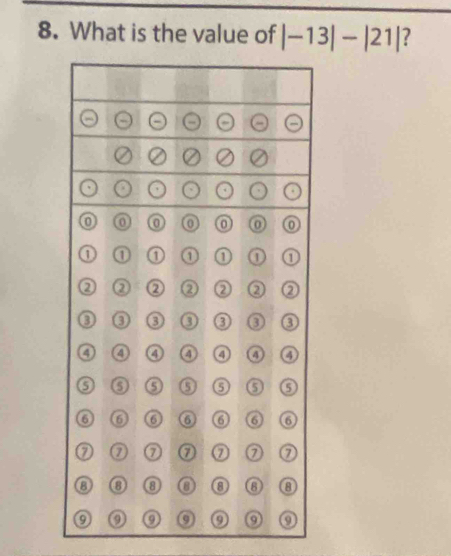 What is the value of |-13|-|21| ?