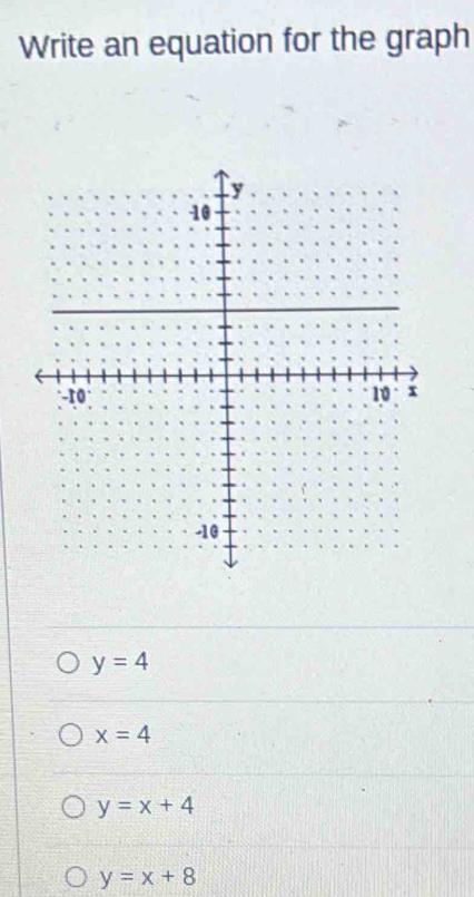 Write an equation for the graph
y=4
x=4
y=x+4
y=x+8