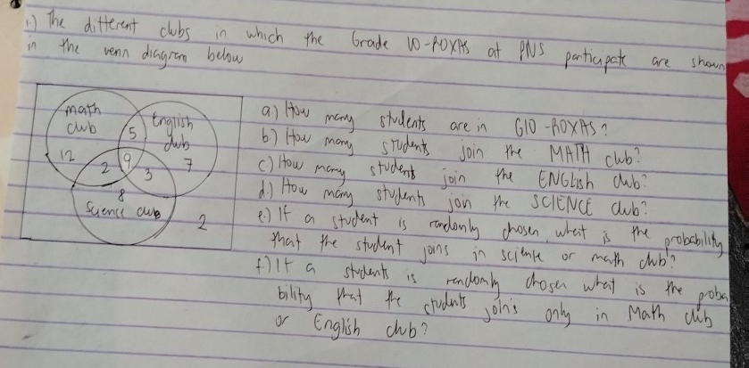 ) The different clubs in which the Grade 10-40x1s at PhS particpate are shown 
in the vean diagram below 
math English 
a) How many students are in 610-A0×145? 
clwb 5 () How many students join the MATH club? 
dub 
12 9. 7 () How many student join the ENGlish club?
2 3
8
d) How many students join the scieiuce club? 
Science aue 2 () If a student is rondanly chosen, what is the probabillty 
that the student jons in scienle or math club? 
()IF a students is rendonly chose what is the pobed 
bility wat te crudnts join's only in Math clib 
or English club?