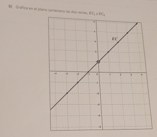 Grafica en el plano cartesiano las dos rectas. EC_1 ν