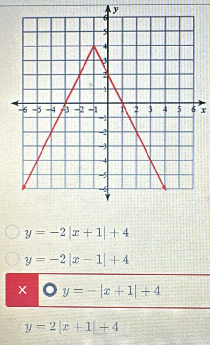 y
x
y=-2|x+1|+4
y=-2|x-1|+4
× y=-|x+1|+4
y=2|x+1|+4