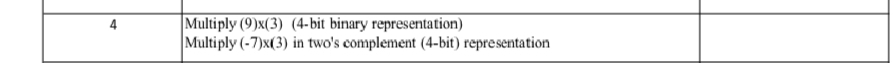 Multiply (9) x(3) (4-bit binary representation) 
Multiply (-7)x(3) in two's complement (4-bit) representation