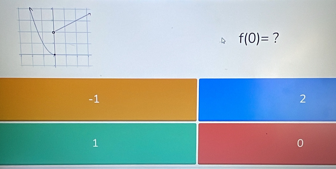 f(0)= ?
-1
2
1