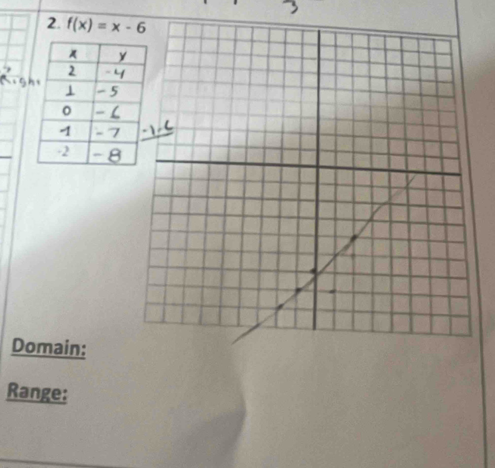 f(x)=x-6
Domain: 
Range: