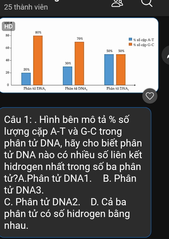 thành viên
Câu 1: . Hình bên mô tả % số
lượng cặp A-T và G-C trong
phân tử DNA, hãy cho biết phân
tử DNA nào có nhiều số liên kết
hidrogen nhất trong số ba phân
tử?A.Phân tử DNA1. B. Phân
tử DNA3.
C. Phân tử DNA2. I I D. Cả ba
phân tử có số hidrogen bằng
nhau.