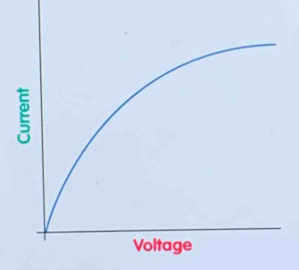 Voltage