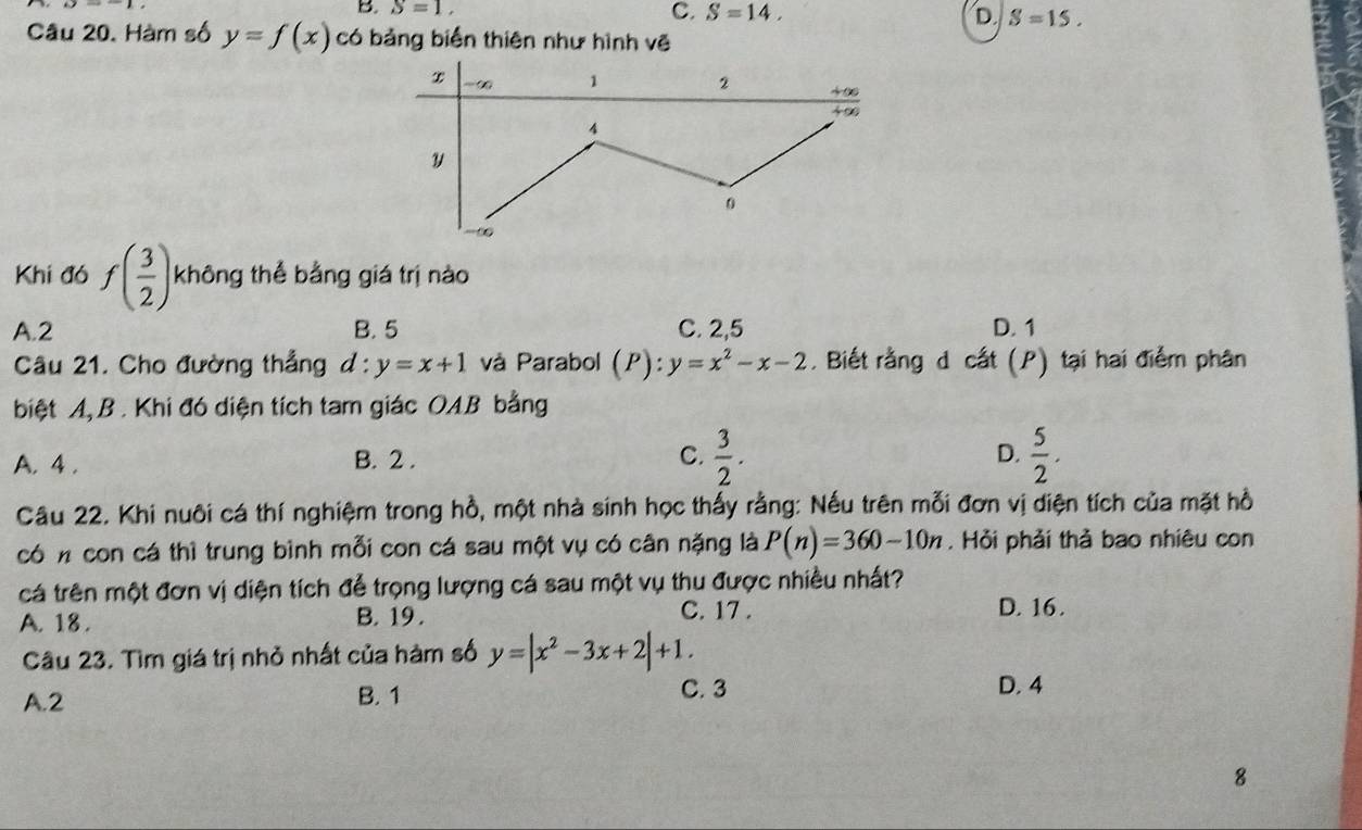 B. S=1, C. S=14. D. S=15.
Câu 20. Hàm số y=f(x) có bảng biến thiên như hình vẽ
Khí đó f( 3/2 ) không thể bằng giá trị nào
A.2 B. 5 C. 2,5 D. 1
Câu 21. Cho đường thẳng d:y=x+1 và Parabol (P):y=x^2-x-2. Biết rằng d cất (P) tại hai điểm phân
biệt A, B . Khi đó diện tích tam giác OAB bằng
A. 4 . B. 2 . C.  3/2 . D.  5/2 .
Câu 22. Khi nuôi cá thí nghiệm trong hồ, một nhà sinh học thấy rằng: Nếu trên mỗi đơn vị diện tích của mặt hồ
có n con cá thì trung bình mỗi con cá sau một vụ có cân nặng là P(n)=360-10n. Hỏi phải thả bao nhiêu con
cá trên một đơn vị diện tích để trọng lượng cá sau một vụ thu được nhiều nhất?
A. 18 . B. 19 .
C. 17 . D. 16.
Câu 23. Tìm giá trị nhỏ nhất của hàm số y=|x^2-3x+2|+1.
A.2 B. 1 C. 3 D. 4
8