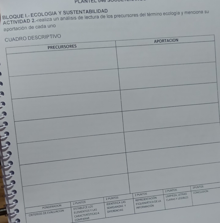 BLOQUE I.- ECOLOGIA Y SUSTENTABILIDAD 
ACTIVIDAD 2.-realiza un análisis de lectura de los precursores del término ecología y menciona su 
apación de cada uno 
CU 
CRITERIOS DE 
CArACTeRísticas A 
COMPARAR