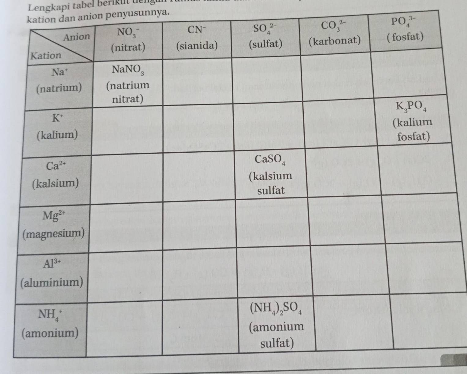 Lengkapi tabel berikut üeng
dan anion penyusunnya.