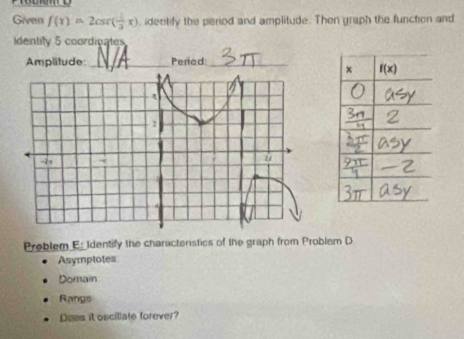 Given f(x)=2csc (frac 3x) , identify the penod and amplitude. Then graph the function and
Identity 5 coordinates
Amplitude_ Periad:_
Problem E: Identify the charactenstics of the graph from Problem D
Asymplotes
Domain
Range
Dees it osciliate forever?