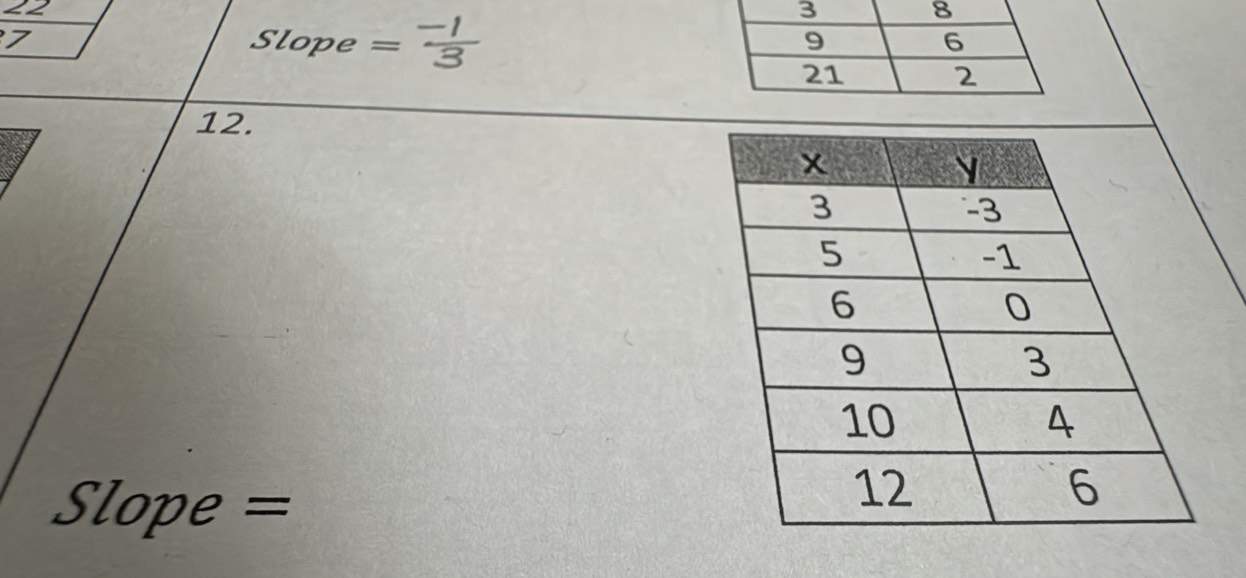 22 
7 Slope = (-1)/3 
12.
Slope =