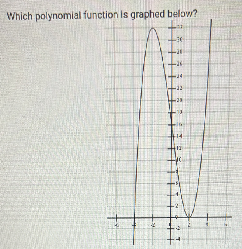 Which polynomial func
-4