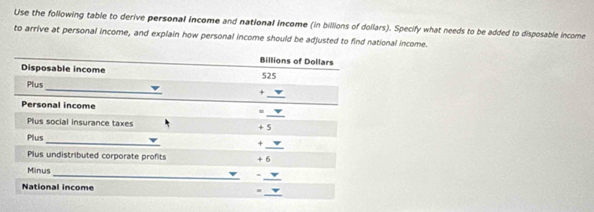 Use the following table to derive personal income and national income (in billions of dollars). Specify what needs to be added to disposable income 
to arrive at personal income, and explain how personal income should be adjusted to find national income. 
Billions of Dollars 
Disposable income 525
_ 
Plus 
_+ 
Personal income 
_ 
= 
Plus social insurance taxes + 5
Plus _+ 
_ 
Plus undistributed corporate profits + 6
_ 
Minus 
- 
_ 
National income = 
_