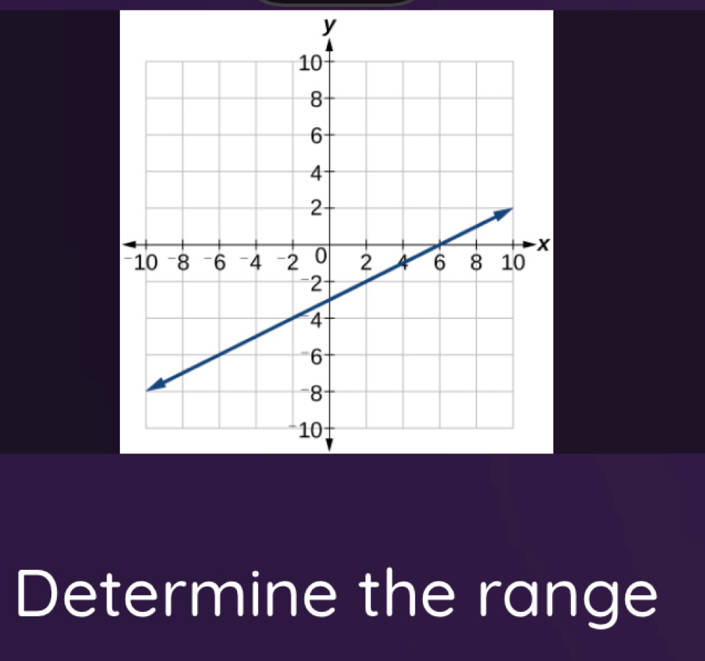 Determine the range