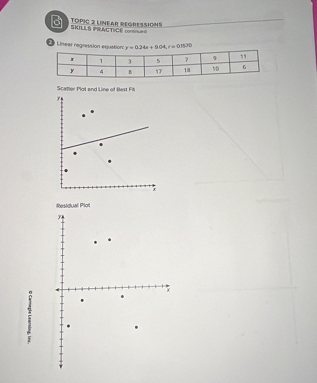 TOPIC 2 LINEAR REGRESSIONS 
SKILLS PRACTICE continued 
2 Linear regression equation: y=0.24x+9.04, r=0.1570
Scatter Plot and Line of Best Fit
y
x
Residual Plot
5